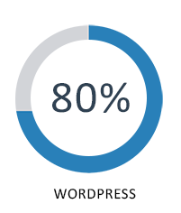 mohammad humayun web developer